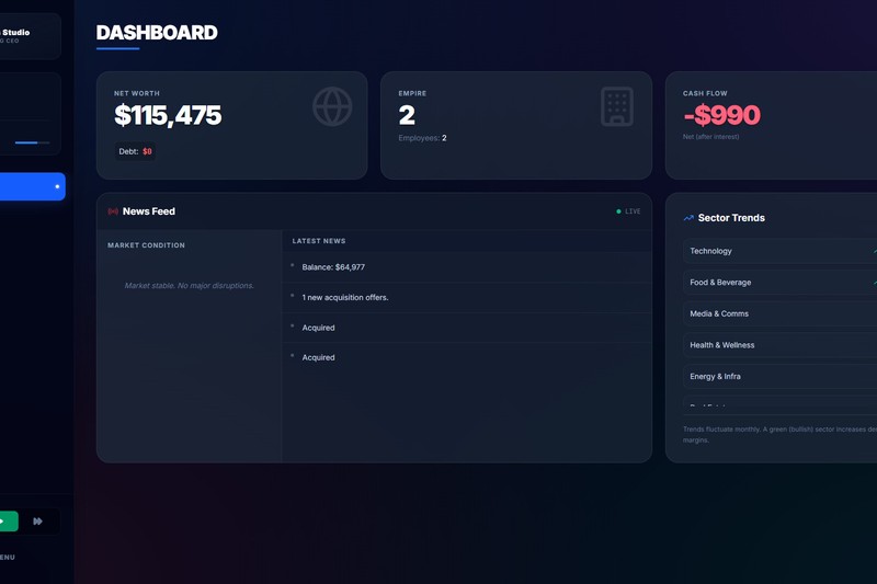 Global Business Tycoon dashboard showing financial metrics including revenue and expenses
