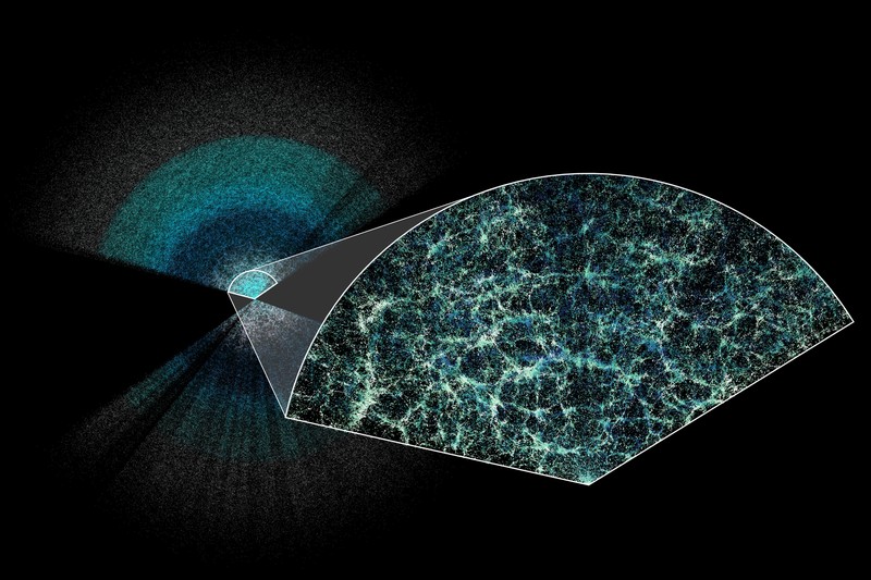 The DESI 3D map of the universe showing galaxies mapped in the first year of the survey, with Earth at the center and cosmic web structures radiating outward in blue and green hues.
