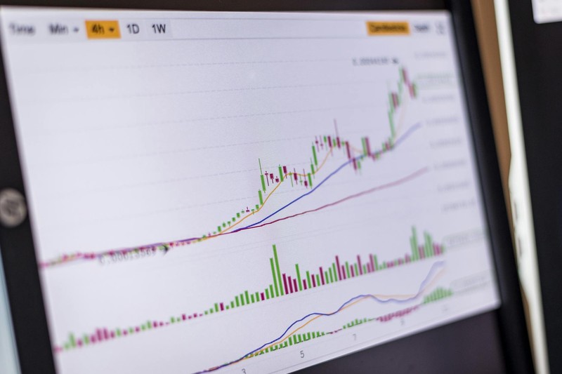 Close-up of a computer screen displaying a financial trading chart with candlesticks, volume bars, and technical indicators showing an upward price trend
