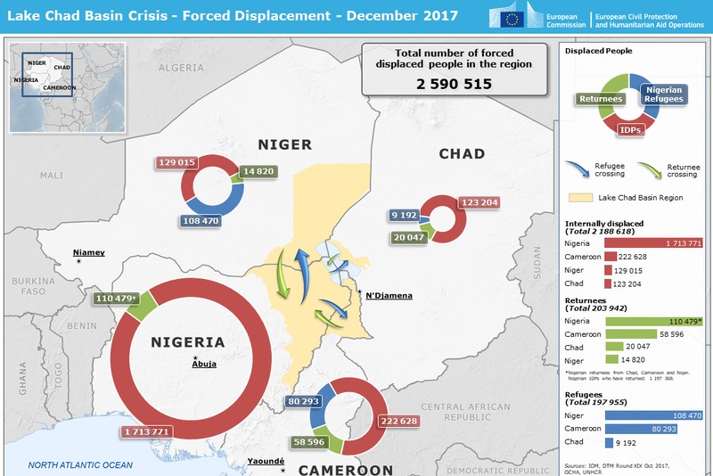 Map showing the Lake Chad Basin region with displacement figures across Nigeria, Niger, Chad, and Cameroon